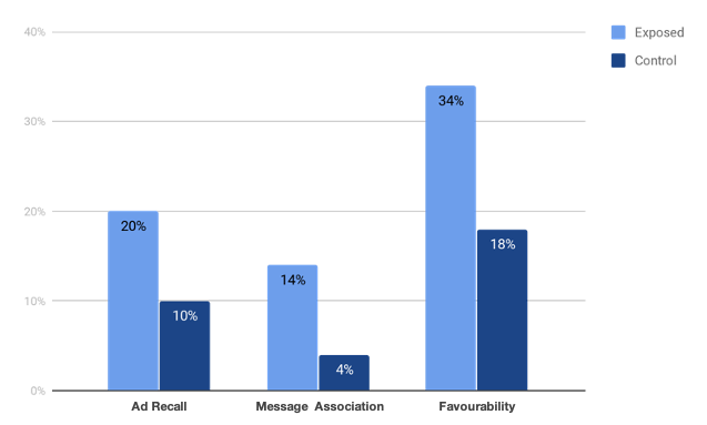 fb pollresults